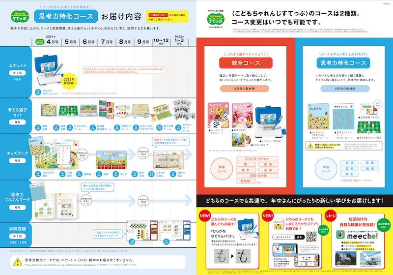 こどもちゃれんじすてっぷの思考力特化コース ラインナップ