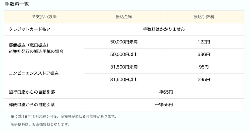 こどもちゃれんじ公式サイトに掲載されているサイエンスプラスプラスの支払い手数料一覧