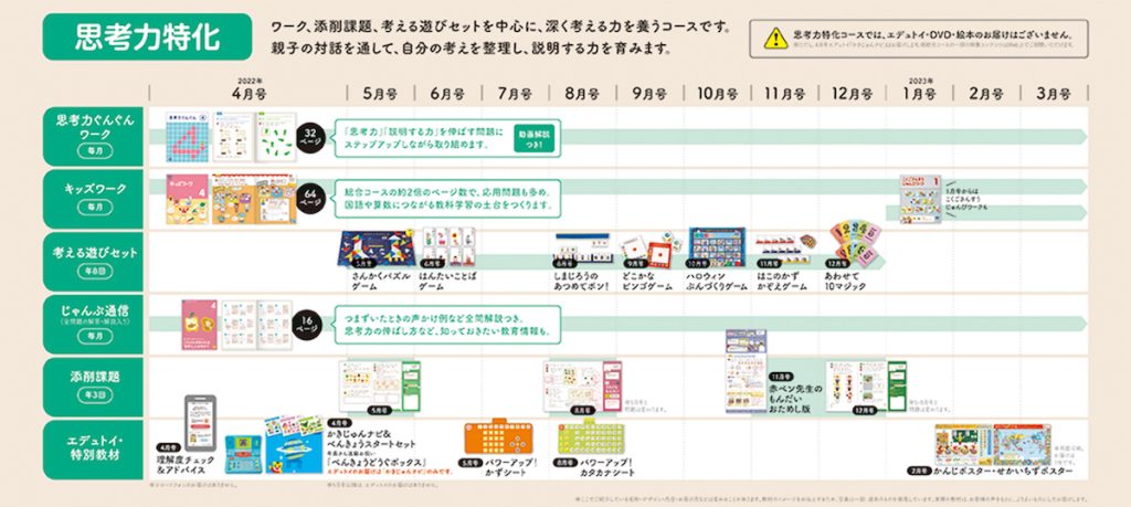 こどもちゃれんじじゃんぷ思考力特化コース年間カリキュラム画像