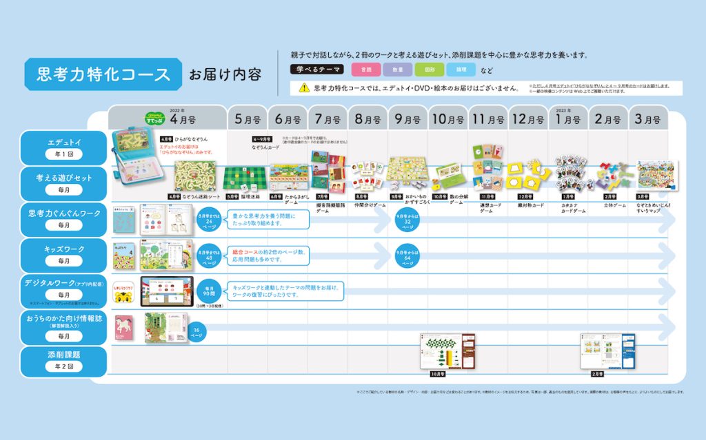 こどもちゃれんじすてっぷ 思考力特化コース年間カリキュラム画像