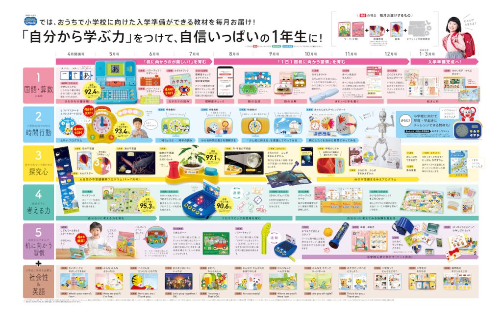 こどもちゃれんじじゃんぷ(総合コース)の年間カリキュラム画像