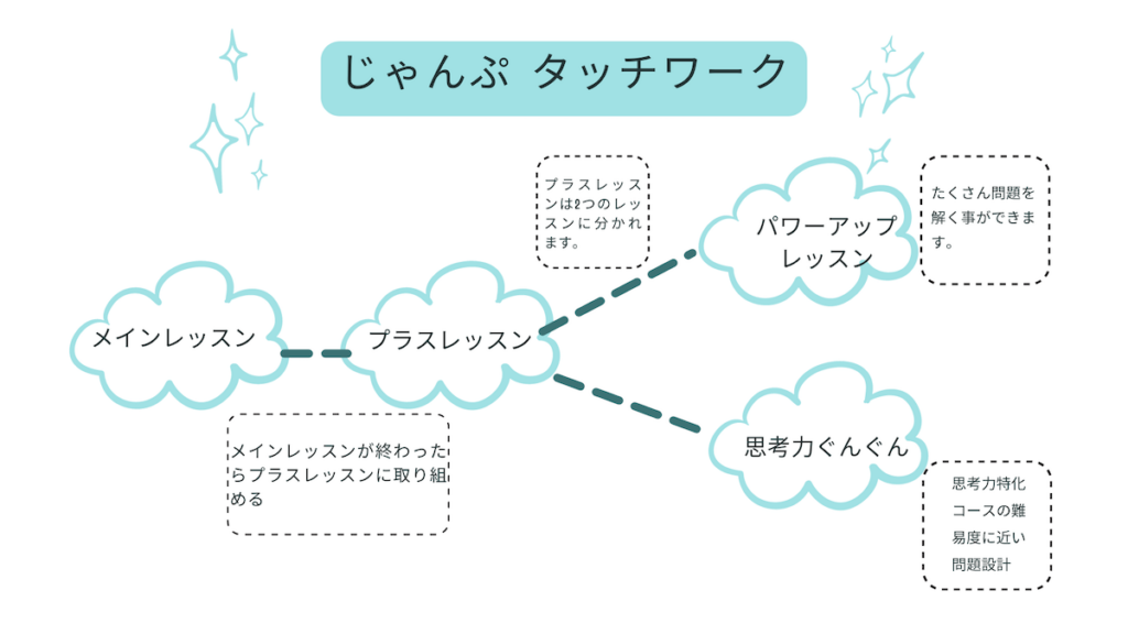 じゃんぷ タッチカリキュラム